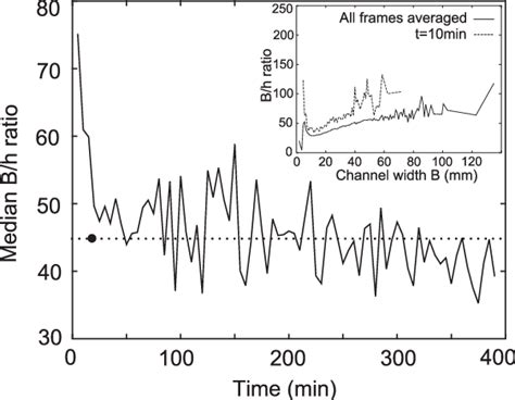 Image result for Channel Width to Depth Ratio