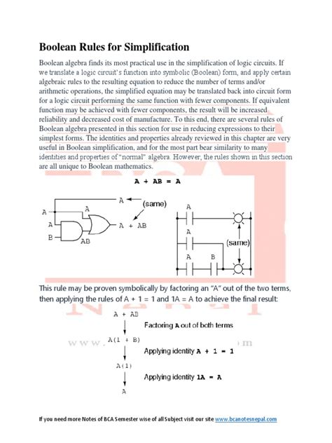 Boolean Simplification Laws に対する画像結果
