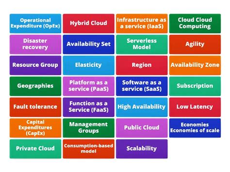 Image result for Azure Cmdlets Cheat Sheet