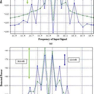Image result for Rpfm Modulation