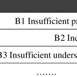 Selective Coding に対する画像結果