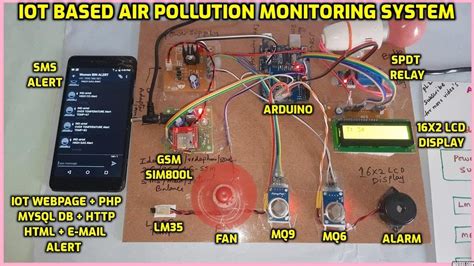 Toradh íomhá ar Environmental Monitoring Arduino