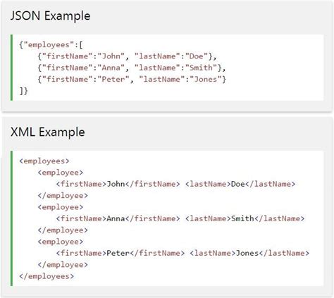 Image result for XML/JSON Structure