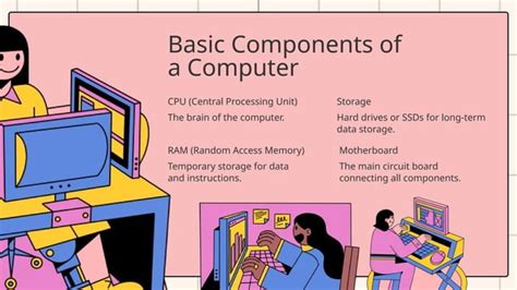 Computer Basics に対する画像結果