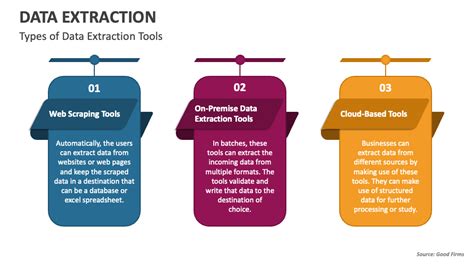 Image result for Data Extraction Pics