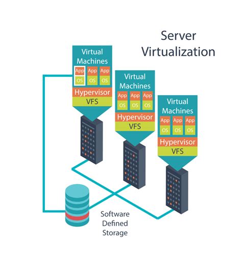 Toradh íomhá ar Virtualization Examples
