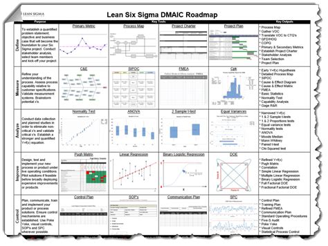 Lean Problem Solving Matrix に対する画像結果