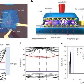 Image result for Inse Lattice Structure