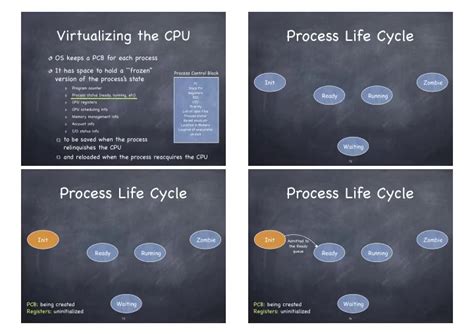 Afbeeldingsresultaten voor Life Cycle in Thread in Process Control Block