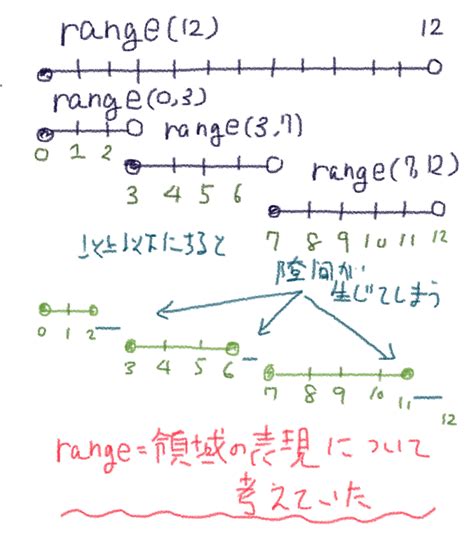 Create List with Range in Python に対する画像結果