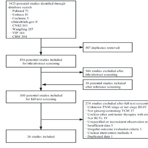 Image result for TCM Processing Flow Chart