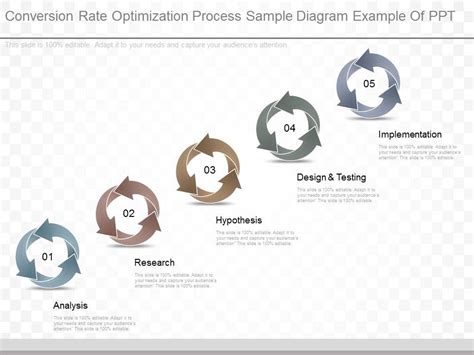 Image result for Conversion Rate Optimization Process