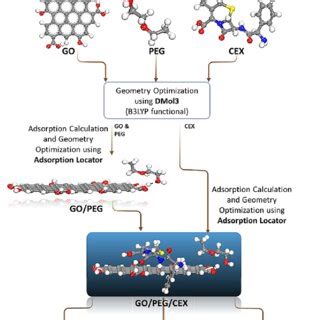 Computational Approach に対する画像結果
