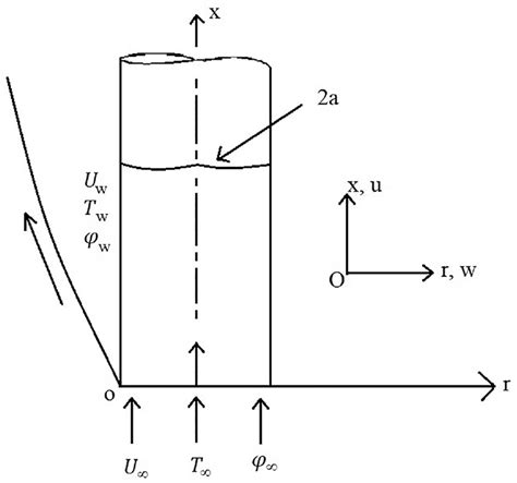 Image result for Geometry Flow Chart