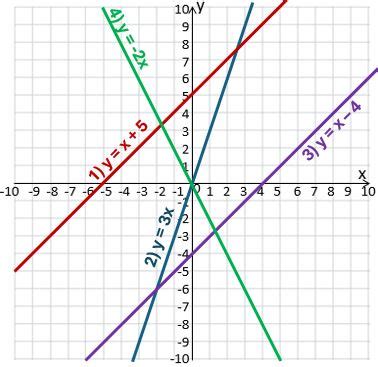 Examples of Straight Line Graphs に対する画像結果