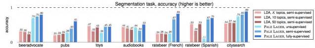 Side By Side Bar Chart Matplotlib に対する画像結果