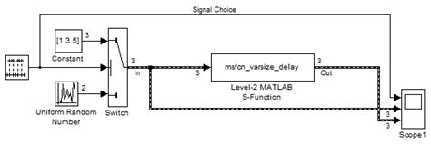 Toradh íomhá ar Variable Time Delay Simulink