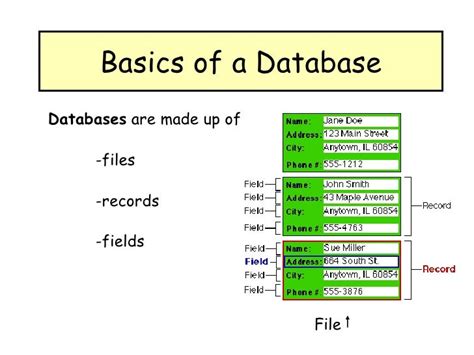 Toradh íomhá ar What Is a Database File