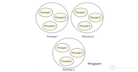 Process Computing എന്നതിനുള്ള ഇമേജ് ഫലം