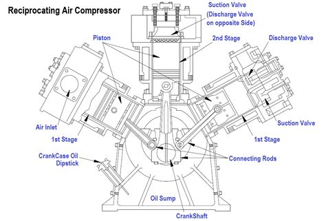 Image result for Reciprocating Compressor