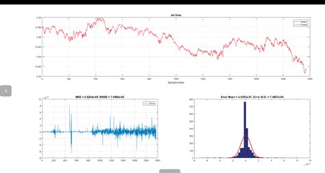 Image result for Anfis Python Stock