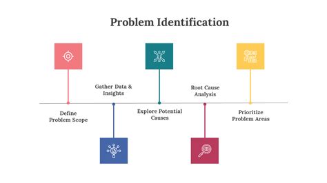 Toradh íomhá ar Master Problem Identification PPT