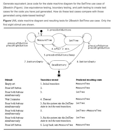 Image result for Java State Diagram Generate