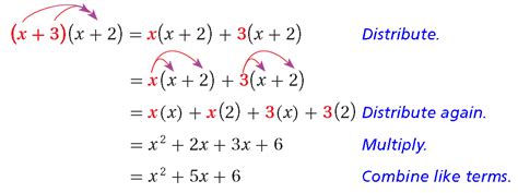 Toradh íomhá ar Polynomial Multiplication Examples