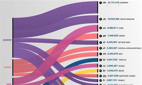 Toradh íomhá ar Map of Internet Country Codes