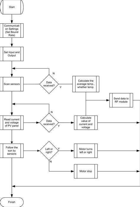 Image result for Microprocessor Programs