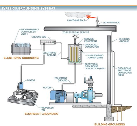 Image result for Power Distribution One Line Diagram