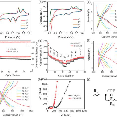 Afbeeldingsresultaten voor CV Curve Re-Suction