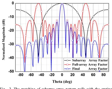 Subarray Timing Controller に対する画像結果