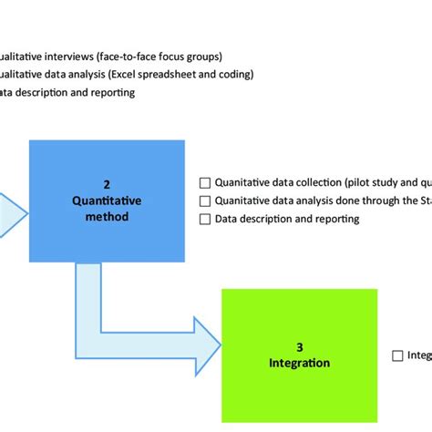 Image result for Input Throughput Output