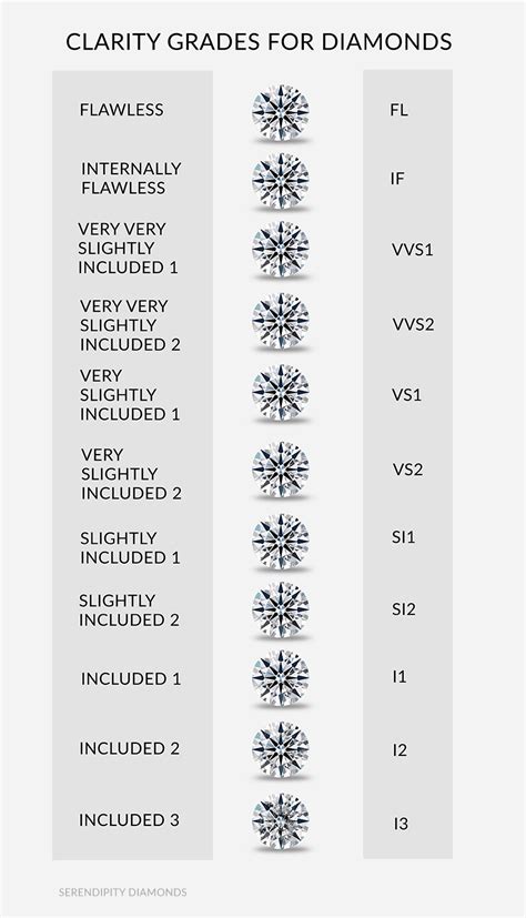 Image result for Diamond Grading Scale Chart
