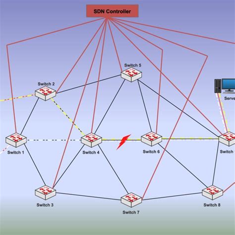 Toradh íomhá ar End Devices Picture It Example