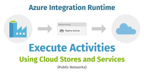 Azure Integration Runtime Engine Icon എന്നതിനുള്ള ഇമേജ് ഫലം