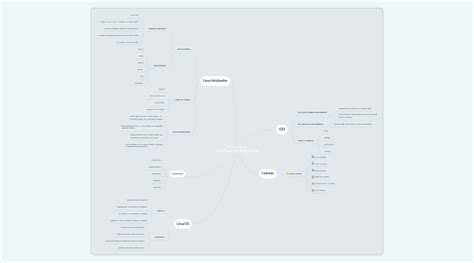 Image result for Open Source Operating System Mind Map