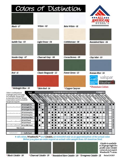 Color Coding in Plain Sheet Metal に対する画像結果