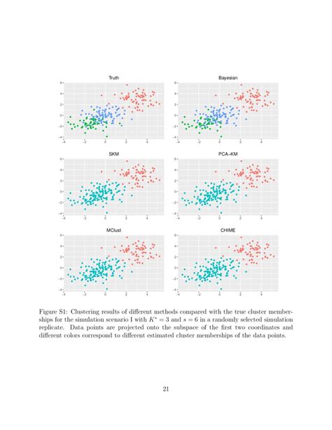 Bayesian Dimensions എന്നതിനുള്ള ഇമേജ് ഫലം
