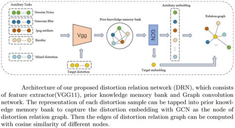 Image result for Feature Resolution in Deep Learning