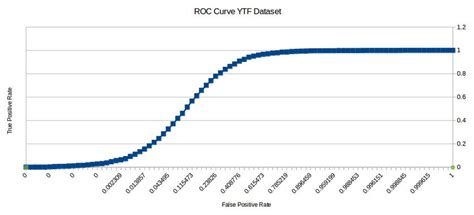 Image result for Oss Drawing Curve Andcircle Coding PDF
