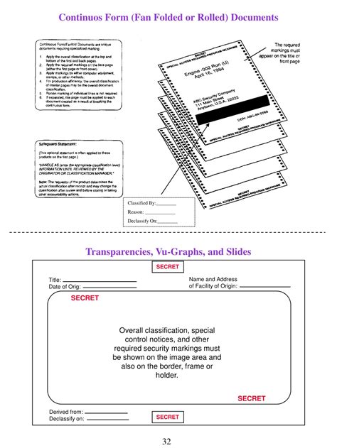 Image result for Classification Marking Chart