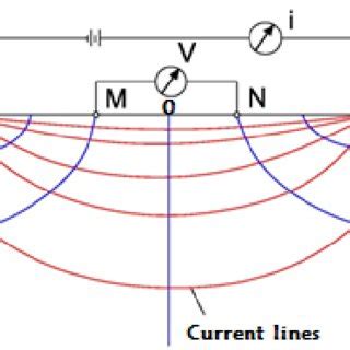 Toradh íomhá ar Resistivity Array