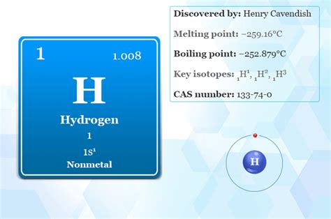 Image result for Hydrogen Roblox