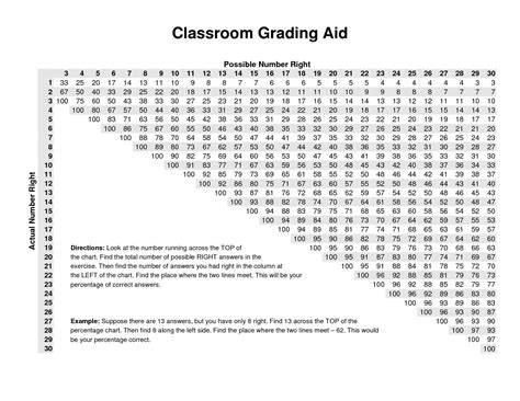 Toradh íomhá ar Printable Grading Scale Chart