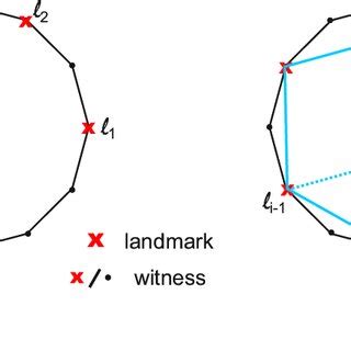 Image result for Cycle Graph Map