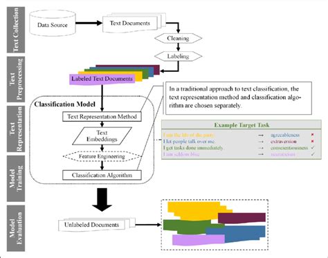 Image result for Text to Table Classification