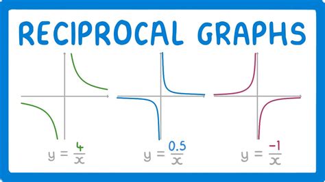 Negative Reciprocal Graph に対する画像結果