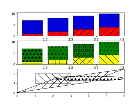 Image result for Matplotlib Hatch